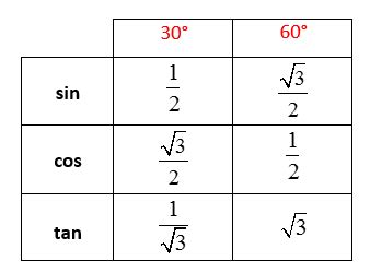 tan30|tan 30 simplified.